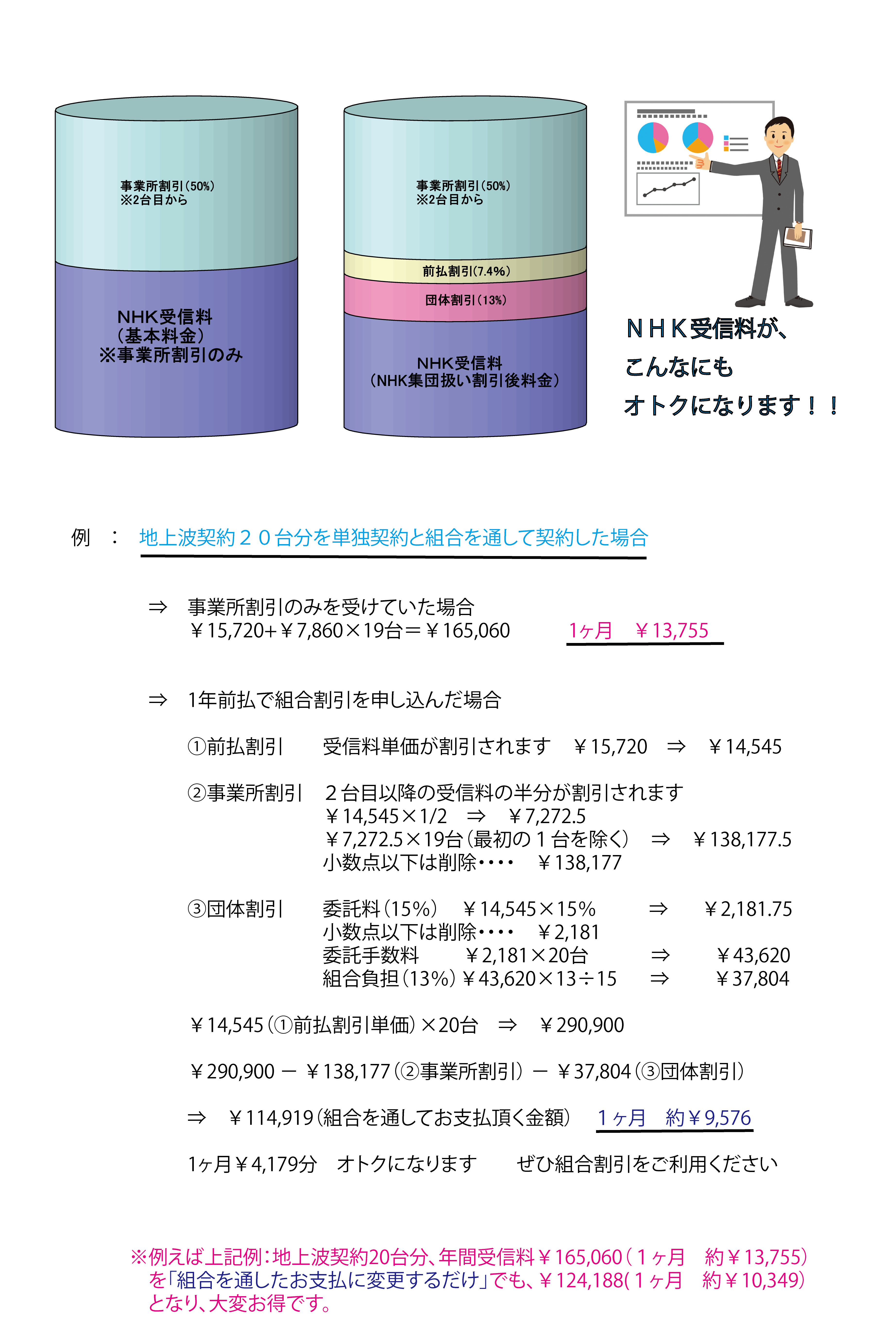 組合割引